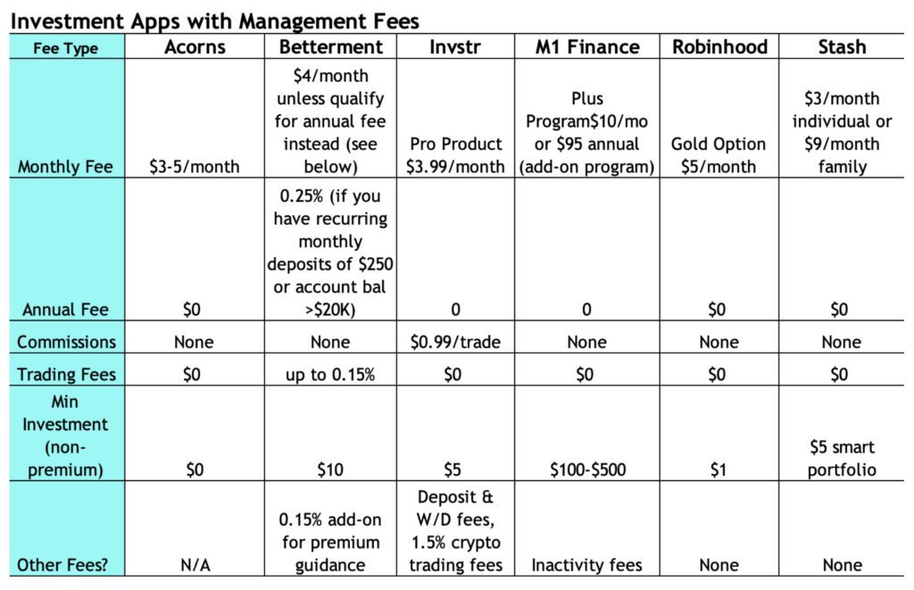 Investment Apps With Management Fees