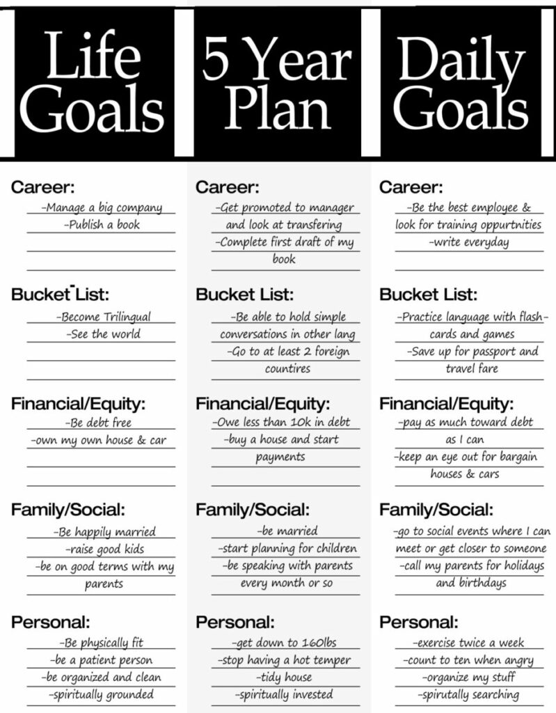 Goal Setting Example